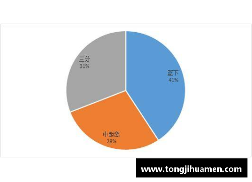 NBA球员使用率分析与策略：洞悉背后数据，提升战术效能